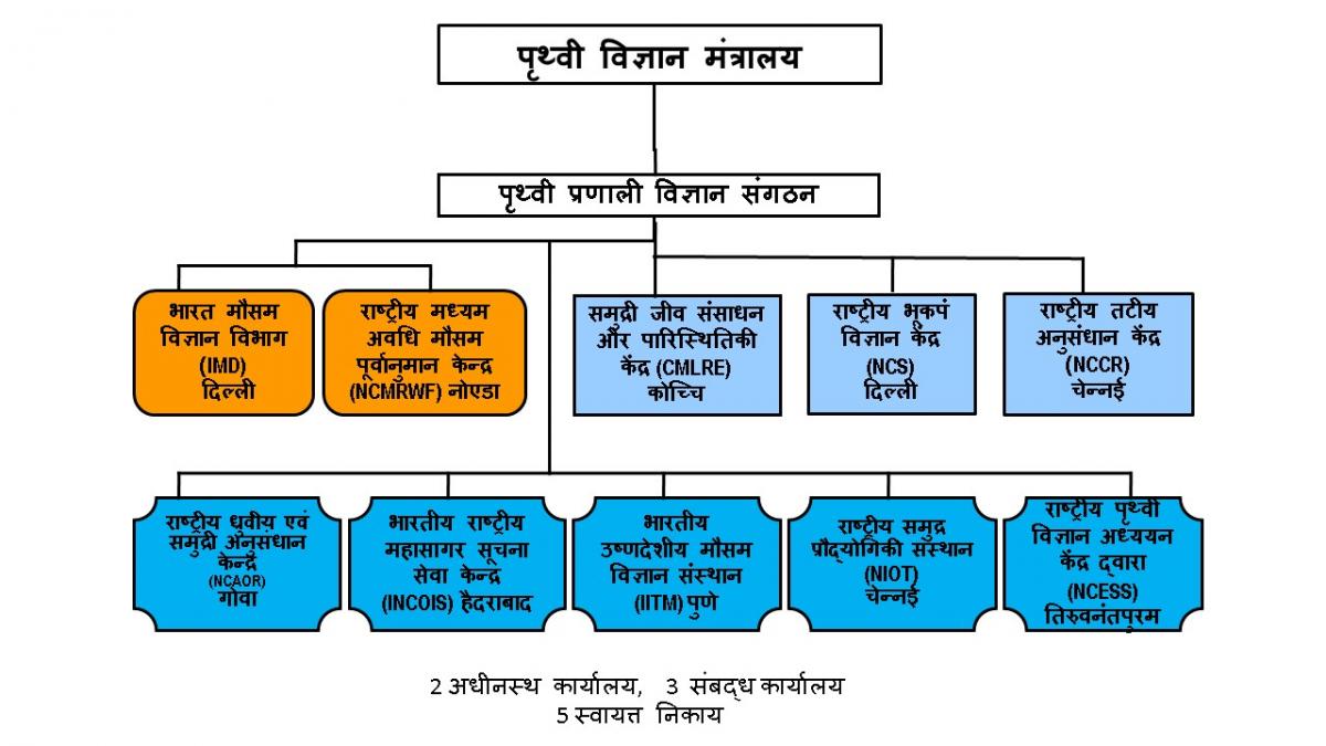 संगठनात्मठक ढांचा